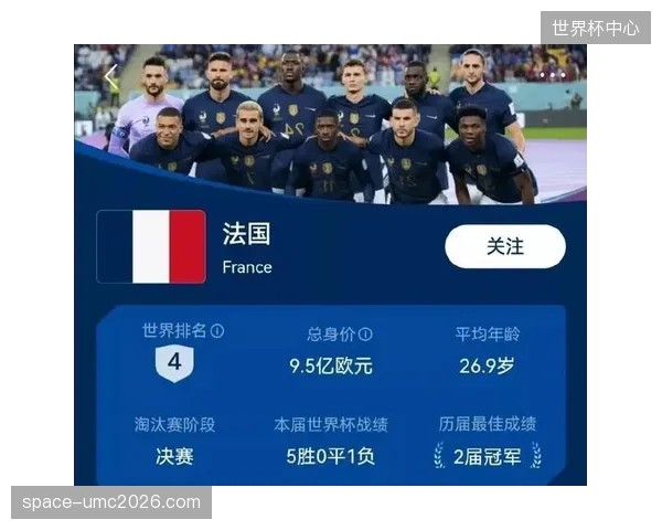 扩军后的世界杯赛程更密集，主力球员的伤病管理将是法国队面临的挑战。